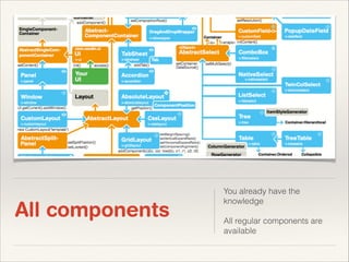 All components

You already have the
knowledge 
 

All regular components are
available

 