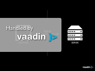 AJAX 
Handled by 
vaadin }> 
BROWSER SERVER 
 