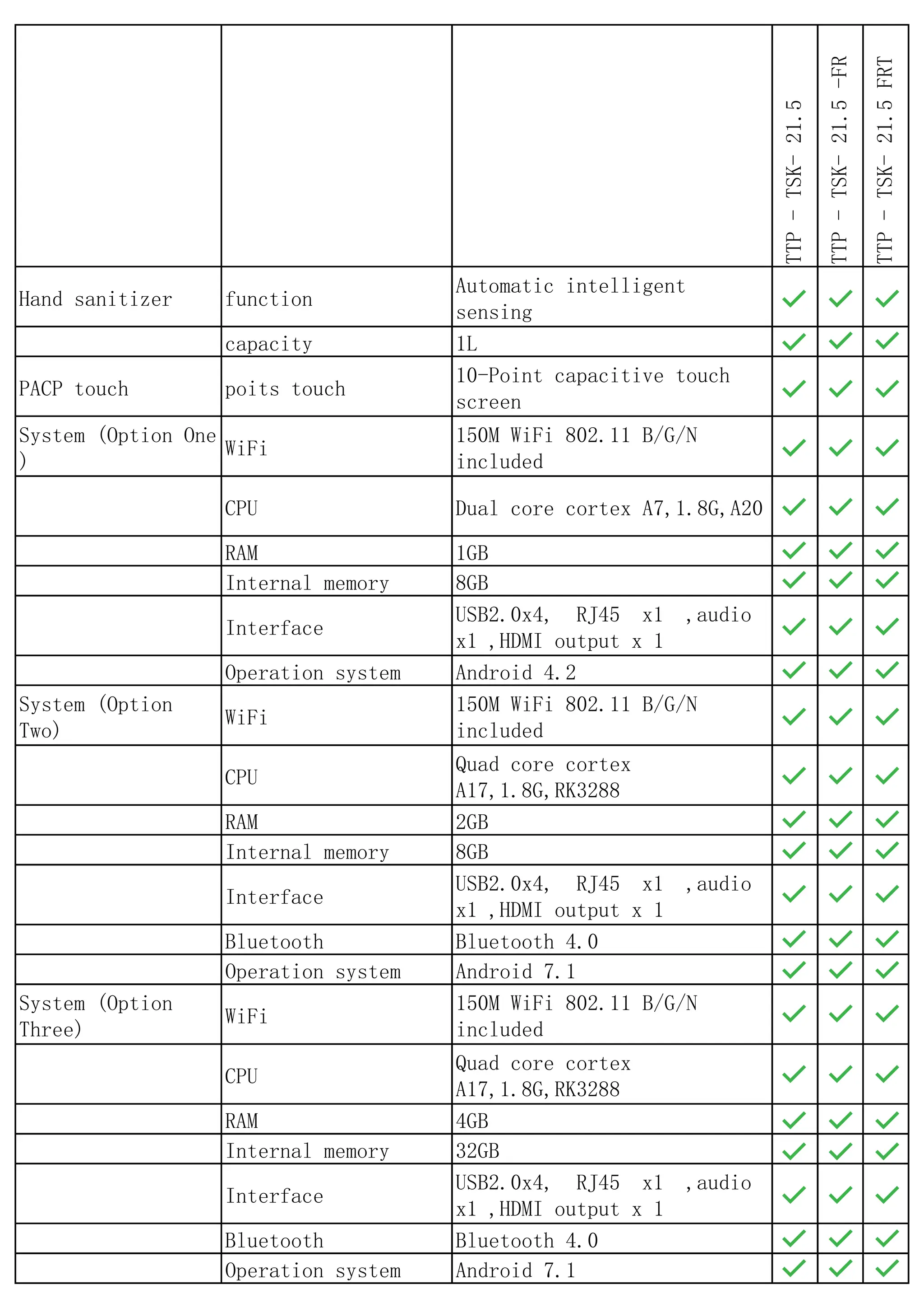 TTP
-
TSK-
21.5
TTP
-
TSK-
21.5
-FR
TTP
-
TSK-
21.5
FRT
Hand sanitizer function
Automatic intelligent
sensing
capacity 1L
PACP touch poits touch
10-Point capacitive touch
screen
System (Option One
)
WiFi
150M WiFi 802.11 B/G/N
included
CPU Dual core cortex A7,1.8G,A20
RAM 1GB
Internal memory 8GB
Interface
USB2.0x4, RJ45 x1 ,audio
x1 ,HDMI output x 1
Operation system Android 4.2
System (Option
Two)
WiFi
150M WiFi 802.11 B/G/N
included
CPU
Quad core cortex
A17,1.8G,RK3288
RAM 2GB
Internal memory 8GB
Interface
USB2.0x4, RJ45 x1 ,audio
x1 ,HDMI output x 1
Bluetooth Bluetooth 4.0
Operation system Android 7.1
System (Option
Three)
WiFi
150M WiFi 802.11 B/G/N
included
CPU
Quad core cortex
A17,1.8G,RK3288
RAM 4GB
Internal memory 32GB
Interface
USB2.0x4, RJ45 x1 ,audio
x1 ,HDMI output x 1
Bluetooth Bluetooth 4.0
Operation system Android 7.1
 