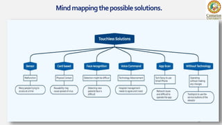 Mindmappingthepossiblesolutions.
14
 