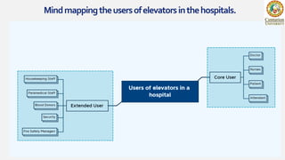 Mindmappingtheusersofelevatorsinthehospitals.
8
 