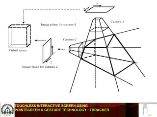 TOUCHLESS INTERACTIVE SCREEN USING POINTSCREEN & GESTURE TECHNOLOGY : THRACKER 