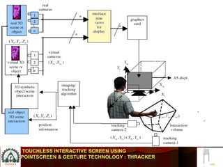 TOUCHLESS INTERACTIVE SCREEN USING  POINTSCREEN & GESTURE TECHNOLOGY : THRACKER 