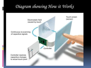 Diagram showing How it Works
 