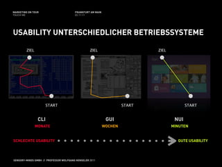 MARKETING ON TOUR                       FRANKFURT AM MAIN
TOUCH ME                                02.11.11




USABILITY UNTERSCHIEDLICHER BETRIEBSSYSTEME

         ZIEL                                     ZIEL                       ZIEL




                     START                                           START                 START


                 CLI                                         GUI                     NUI
                MONATE                                      WOCHEN                  MINUTEN


SCHLECHTE USABILITY                                                                   GUTE USABILITY



SENSORY-MINDS GMBH // PROFESSOR WOLFGANG HENSELER 2011
 