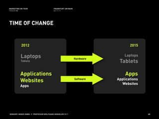 MARKETING ON TOUR                       FRANKFURT AM MAIN
TOUCH ME                                02.11.11




TIME OF CHANGE


           2012                                                               2015


          Laptops                                           Hardware
                                                                           Laptops
          Tablets                                                       Tablets

          Applications                                                     Apps
                                                            Software   Applications
          Websites                                                        Websites
          Apps




SENSORY-MINDS GMBH // PROFESSOR WOLFGANG HENSELER 2011                                29
 