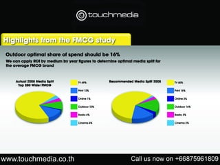Touchmedia media pack