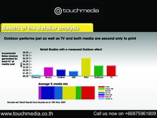 Touchmedia media pack