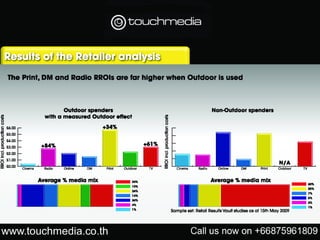 Touchmedia media pack
