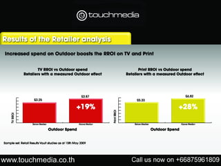 Touchmedia media pack