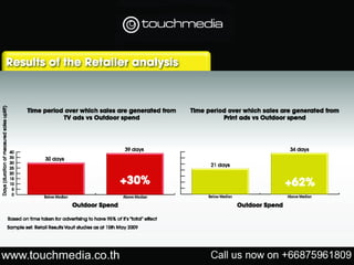 Touchmedia media pack