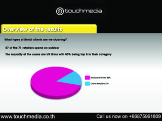 Touchmedia media pack