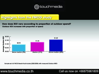 Touchmedia media pack