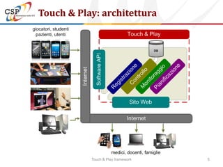 Touch & Play: architettura




           Touch & Play framework   5
 