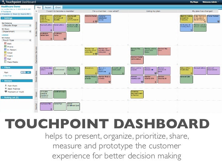 Touchpoint Dashboard The Customer Journey Mapping Tool Touchpoint Dashboard The Customer Journey Mapping Tool
