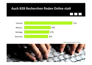 Auch	
  B2B	
  Recherchen	
  ﬁnden	
  Online	
  staT	
  



    Internet	
                                                                71%	
  

    Messen	
  	
                      39%	
  

   Kataloge	
                       37%	
  

   Seminare	
                     35%	
  

                                                Quelle:	
  Google	
  &	
  Complete,	
  Oct.	
  2011	
  
 
