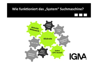 Wie	
  funk-oniert	
  das	
  „System“	
  Suchmaschine?	
  


                                                                it	
  
                                                          Ladeze g-­‐
                                                          Landin
               Ak-vi                                        page	
  
              Mitbe tät	
  	
                                                   Landing-­‐
                   werb	
                                                        page	
  




                                                  Klickrate	
                                  text
                                                                                                     	
  
                                                                                          igen z	
  
                                                                                      Anze levan
                 URL	
  im	
  T                                                         Re
                                ext	
  




                                             Eigen                          Gebot	
  	
  
                                            Partnee	
  
            Keywor                        progra r-­‐
                                                mme	
  
                                                                         (CPC	
  Deckel)	
  
                   d
            Relevan -­‐
                   z	
  
 