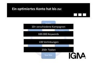 Ein	
  op-miertes	
  Konto	
  hat	
  bis	
  zu:	
  



                   10+	
  verschiedene	
  Kampagnen	
  

                          100.000	
  Keywords	
  

                           100	
  Verlinkungen	
  	
  

                              250+	
  Texten	
  
 