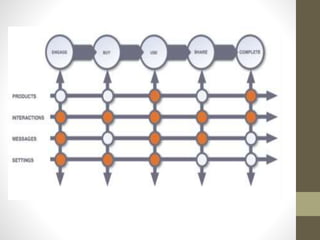 Touch points | PPTX