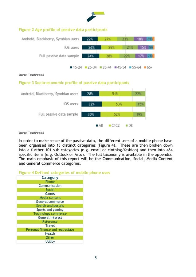 TOUCHPOINTS5 THE POWER OF PASSIVE DATA