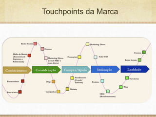 Touchpoints da Marca 
