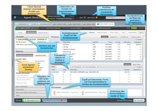 1-Klick Wechsel                                       Collaboration am                                 Workflow-
             zwischen verschiedenen                                      Kunden mit                                 unterstützung der
                   Kunden und                                          angeschlossenen                                vorhandenen
                  Anwendungen                                            Abteilungen                                 Kernprozesse
                                                                                                                                                     Kundenstimmung
                                                                                                                                                       auf Basis der
                                                                                                                                                       gesamten(!)
                                                                                                                                                      Kontakthistorie




                                                                              Kontextbezogener
                                                                               Zugriff auf alle
                                                                              Kundenprozesse



                                      Überblick über alle
                                       Kundenkonten


                                                               Transaktions-
                                                                Historie mit
                                                                 Einblick in
                                                                Archivdaten
           Durch Agenten
            anpassbarer
              Desktop


                                   Integration von
                                     Call-Center-                                                 Zugriff auf Dokumente, Forms,
                                    systemen und                                                    und Formularschränke im
                                   Telefonanlagen                                                 Kontext des Kundenkontaktes


                                                                                                                                  Einbindung aller
                                                                                                                                  Kommunikations-
                                                                                                                                   kanäle im Team

© 2010 Adobe Systems Incorporated. All Rights Reserved. Adobe Confidential.
 