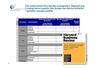 Es macht keinen Sinn Kunden zu begeistern. Begeisterung
    erzeugt keine Loyalität. Den Kunden den Service einfacher
    gestalten erzeugt Loyalität.




                                                                Quelle: CEB
9
 