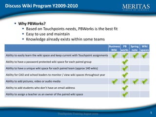 Discuss practice exercise