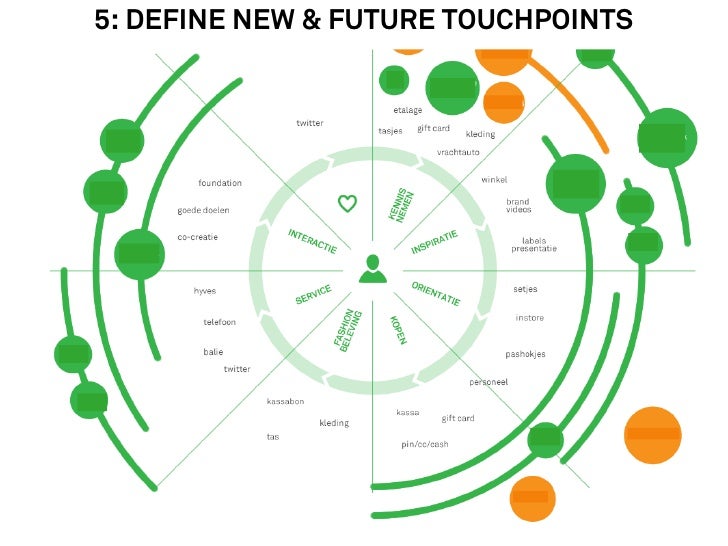 OFFLINE TOUCHPOINTS channels bought mass