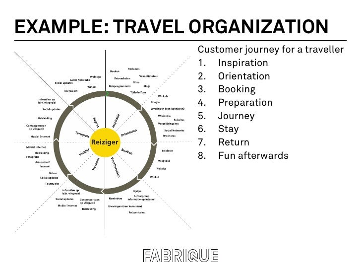 Ss Travel Agency Ss Travel Agency