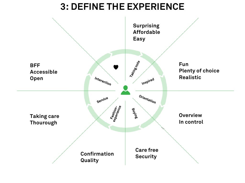 3 define the experience surprising define relevant experience