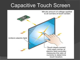 Capacitive Touch Screen
 
