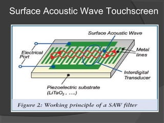 Surface Acoustic Wave Touchscreen
 