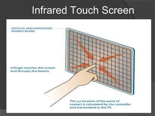 Infrared Touch Screen
 