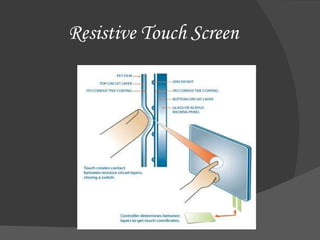 Resistive Touch Screen 