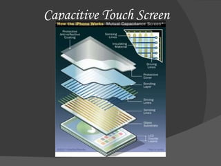 Capacitive Touch Screen 