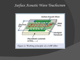 Surface Acoustic Wave Touchscreen 