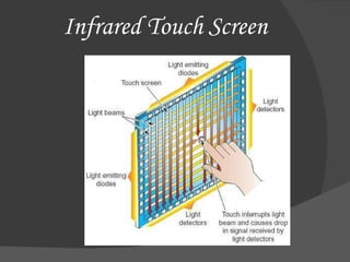 Infrared Touch Screen 