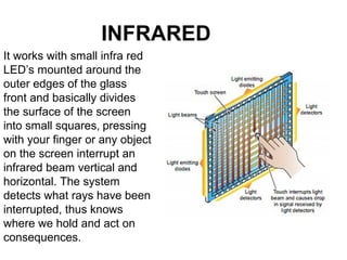 Touch screen | PPT