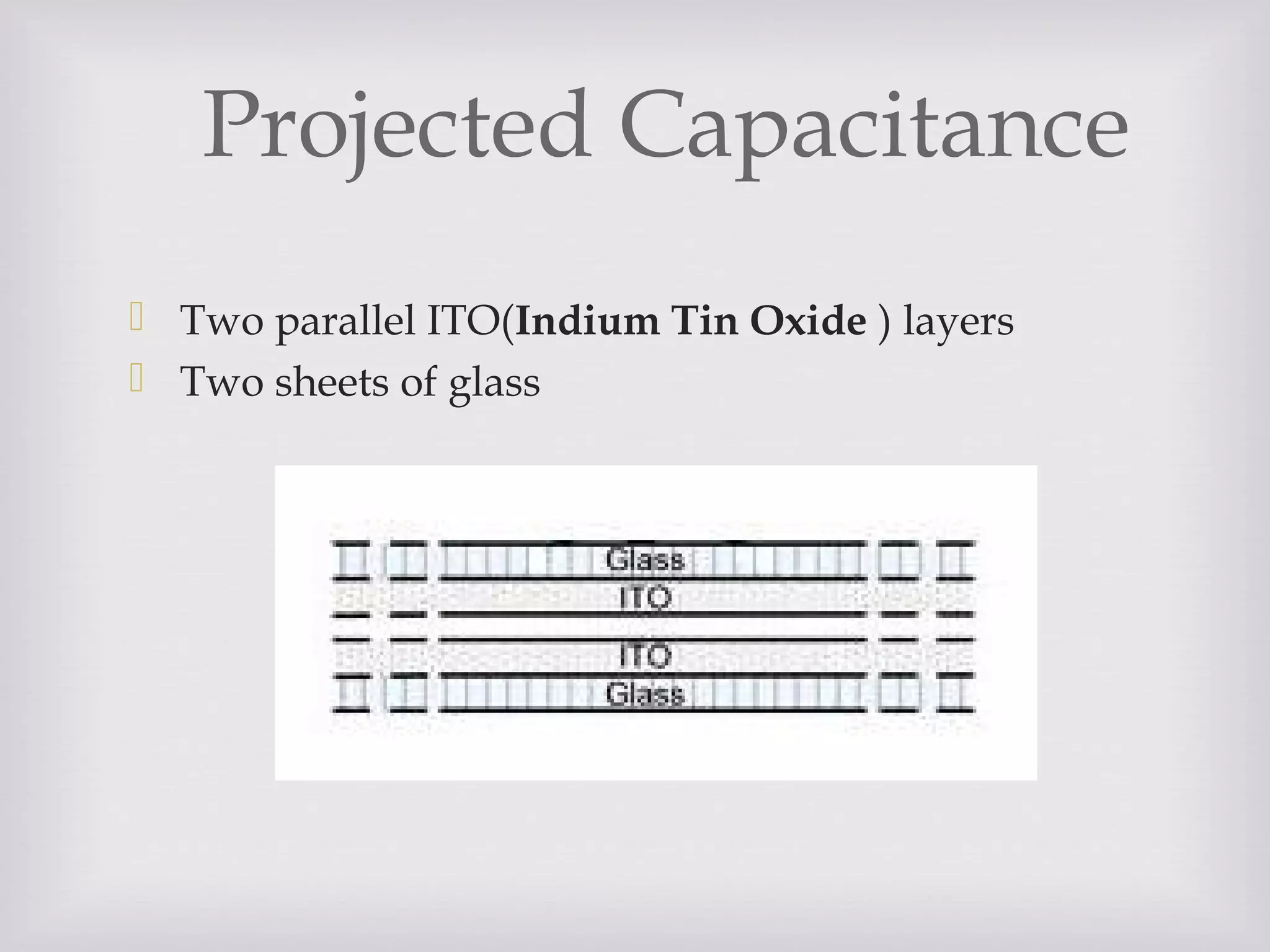 Projected Capacitance
 Two parallel ITO(Indium Tin Oxide ) layers
 Two sheets of glass
 