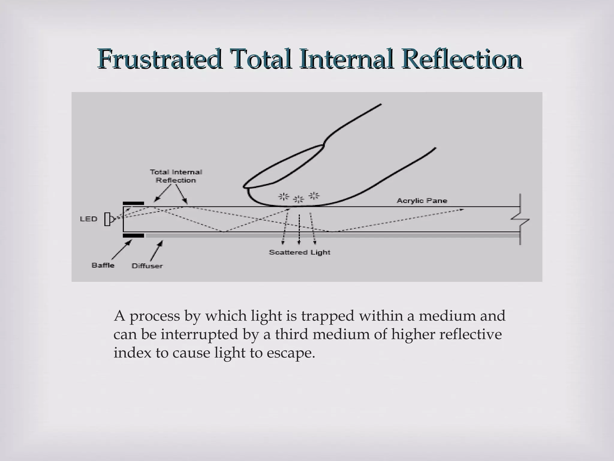 Frustrated Total Internal ReflectionFrustrated Total Internal Reflection
A process by which light is trapped within a medium and
can be interrupted by a third medium of higher reflective
index to cause light to escape.
 