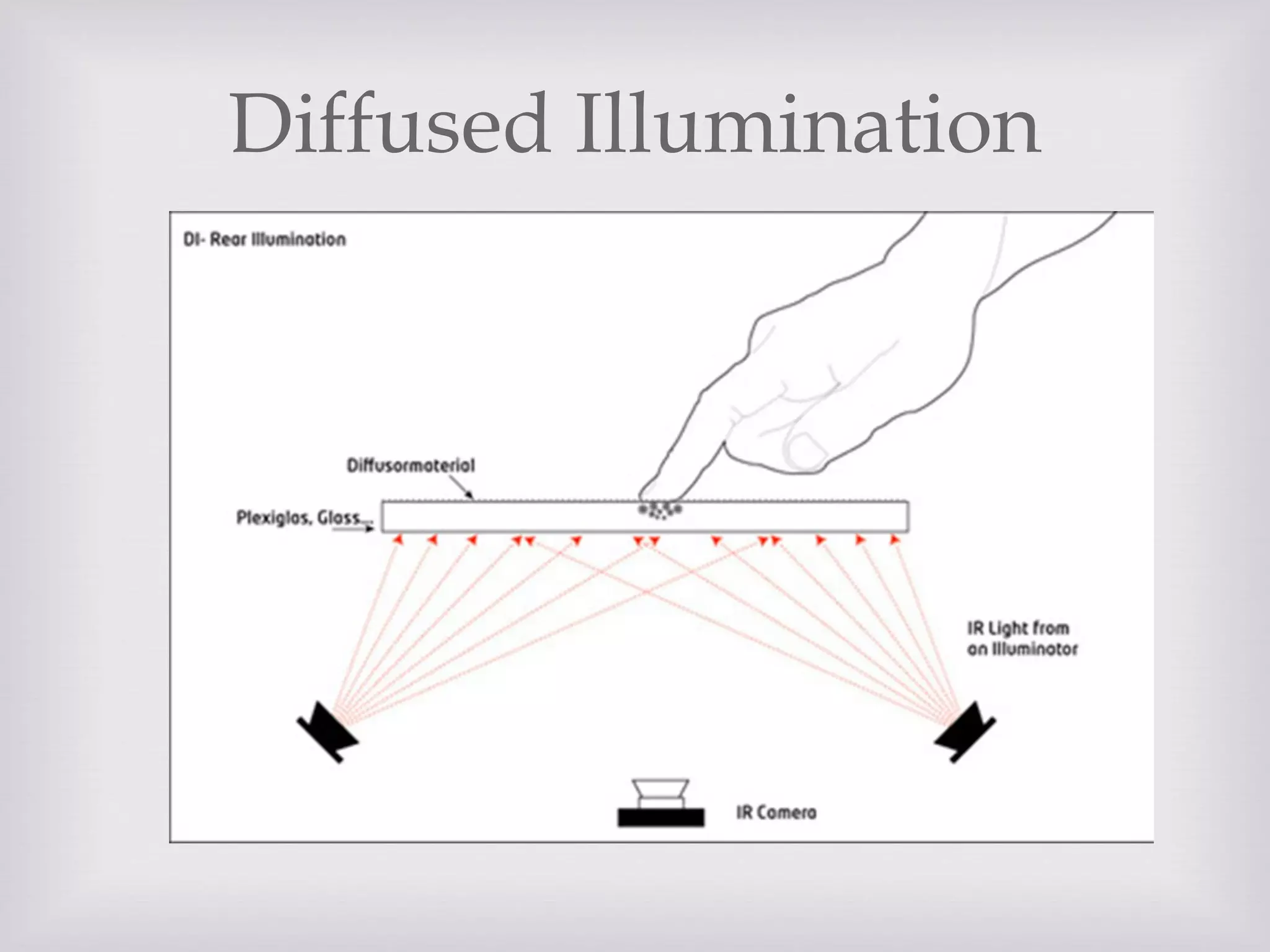Diffused Illumination
 