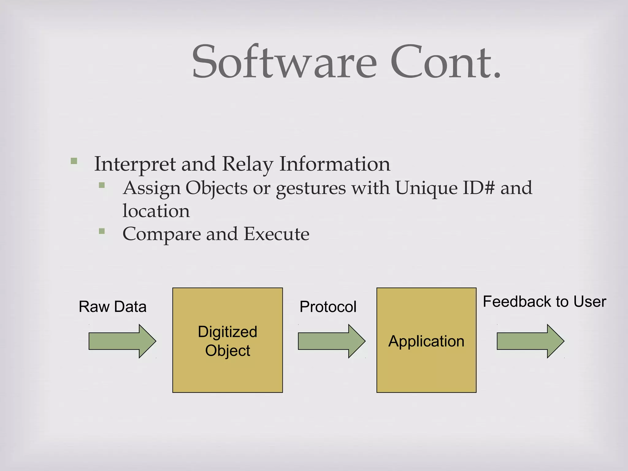Software Cont.
 Interpret and Relay Information
 Assign Objects or gestures with Unique ID# and
location
 Compare and Execute
Digitized
Object
Application
ProtocolRaw Data Feedback to User
 
