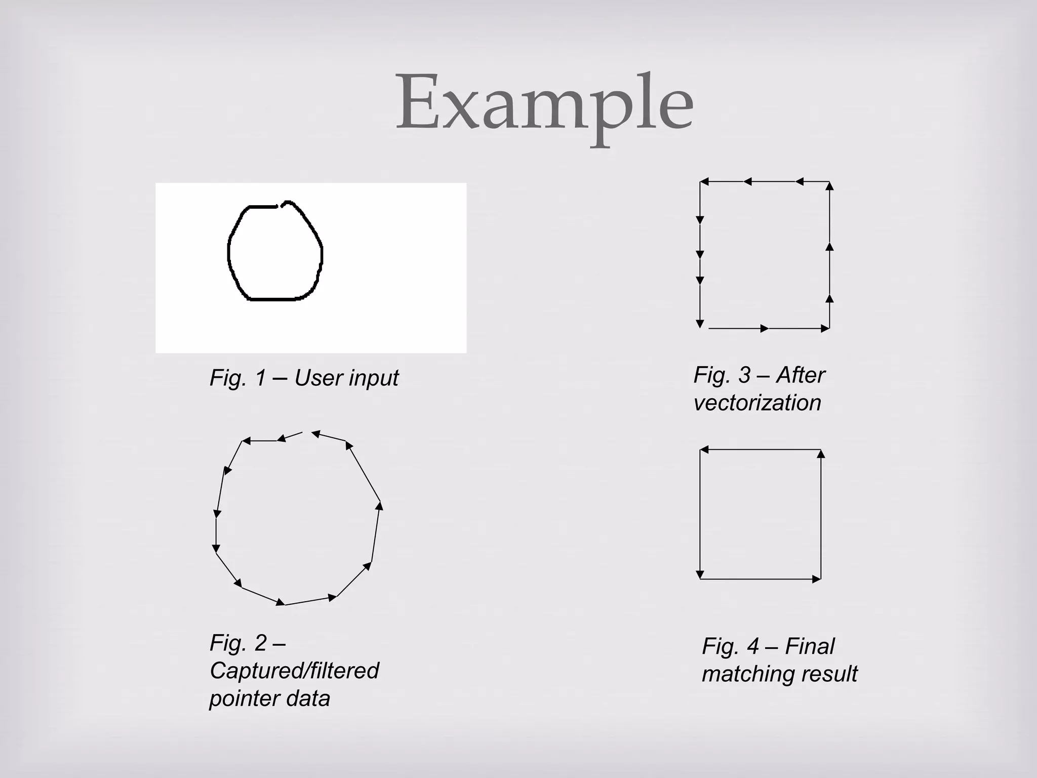 Example
Fig. 1 – User input
Fig. 2 –
Captured/filtered
pointer data
Fig. 3 – After
vectorization
Fig. 4 – Final
matching result
 