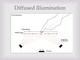 Diffused Illumination
 