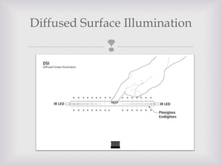
Diffused Surface Illumination
 