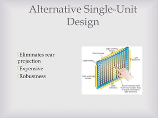 Alternative Single-Unit
Design
Eliminates rear
projection
Expensive
Robustness
 