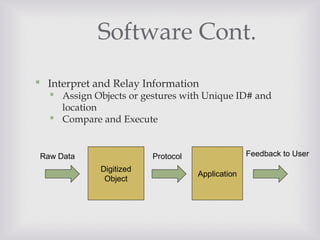 Software Cont.
 Interpret and Relay Information
 Assign Objects or gestures with Unique ID# and
location
 Compare and Execute
Digitized
Object
Application
ProtocolRaw Data Feedback to User
 
