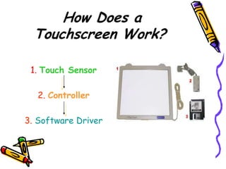 How Does a
  Touchscreen Work?

 1. Touch Sensor

   2. Controller

3. Software Driver
 