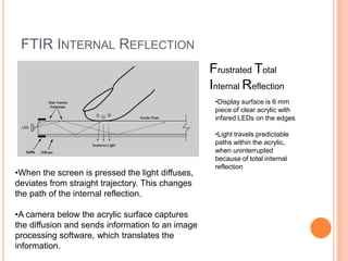 FTIR INTERNAL REFLECTION
                                                  Frustrated Total
                                                  Internal Reflection
                                                   •Display surface is 6 mm
                                                   piece of clear acrylic with
                                                   infared LEDs on the edges

                                                   •Light travels predictable
                                                   paths within the acrylic,
                                                   when uninterrupted
                                                   because of total internal
                                                   reflection
•When the screen is pressed the light diffuses,
deviates from straight trajectory. This changes
the path of the internal reflection.

•A camera below the acrylic surface captures
the diffusion and sends information to an image
processing software, which translates the
information.
 